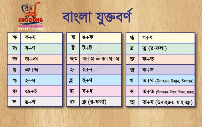 Your Blog 35 যুক্তবর্ণ