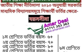 Age of Admission Canditate