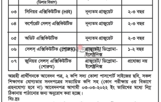 ইলেক্ট্রা ইণ্টারন্যাশনাল -এ নিয়োগ বিজ্ঞপ্তি 5 ইলেক্ট্রা-Saifoddowla_25-02-2022 (8)