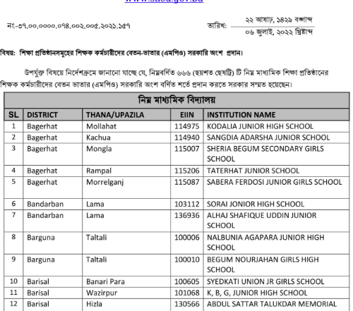 এমপিওভূক্ত