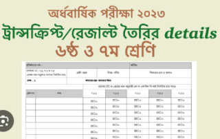 ৬ষ্ট ও ৭ম শ্রেণির মূল্যায়ণ ও রেজাল্টশীট তৈরি 5 রেজাল্টশীট