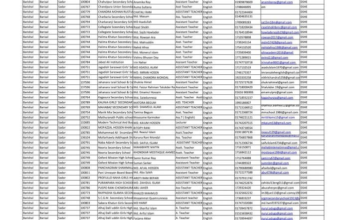 Your Blog 34 নামের তালিকা