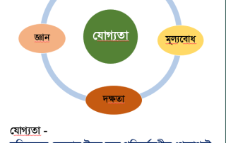 জাতীয় শিক্ষাক্রম