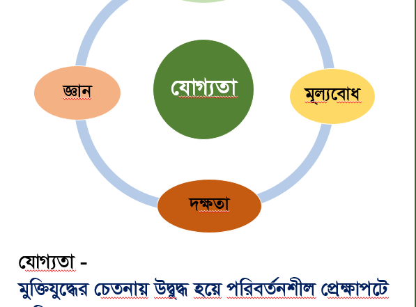 জাতীয় শিক্ষাক্রম
