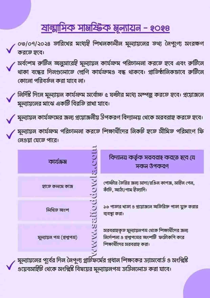 ষষ্ঠ থেকে নবম শ্রেণিতে মূল্যায়ন হবে যেভা‌বে