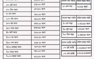 জমির পরিমাপের হিসাব 6 জমিপরিমাপের হিসাব