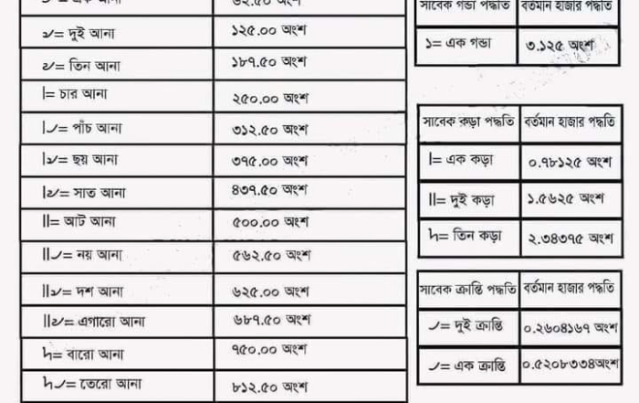 জমিপরিমাপের হিসাব