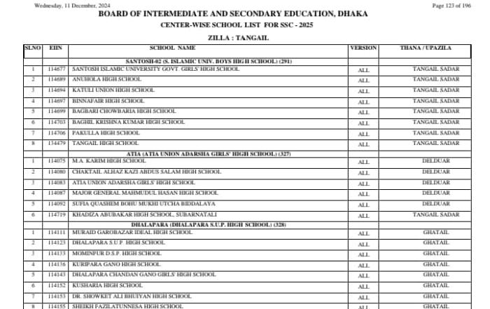 Your Blog 35 2025 SSC কেন্দ্র (191)