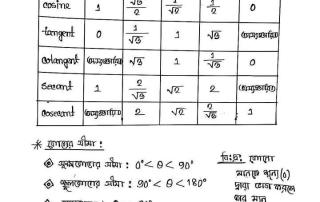 নবম-দশম শ্রেণির গণিতের সকল সূত্রাবলি 1
