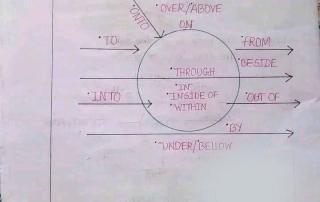 Preposition 5
