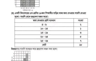 বৃত্তি পরীক্ষার জন্য খুবই গুরুত্বপূর্ণ 2