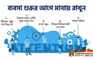 ব্যবসার ধরণ ও বাস্তবতা 2 1235