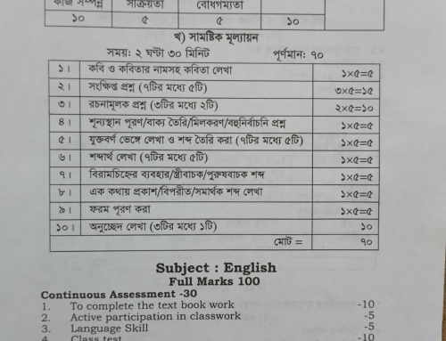 সংশোধিত ও পরিবর্তিত সিলেবাসে নম্বর বণ্টন
